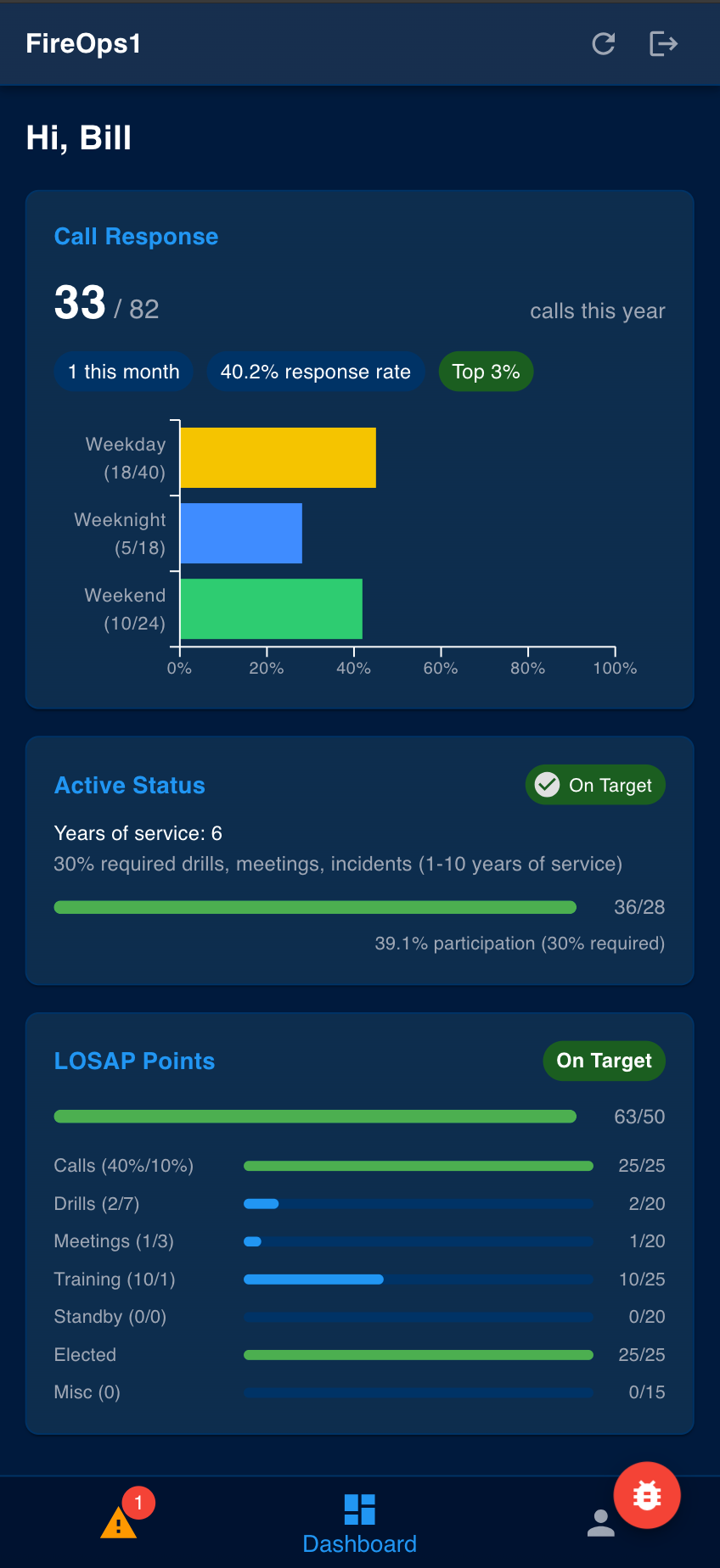 FireOps1 mobile dashboard showing LOSAP service hours and member status
